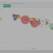 How To Track Data Evolution Over Time With Tableau Desktop Animated Bubble Chart Skill Pill