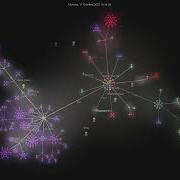 Zinclabs Zincsearch Gource Visualisation