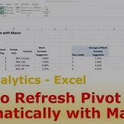 How To Refresh Pivot Table Automatically With Macro
