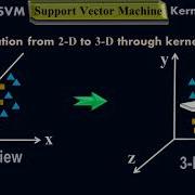 Transformation From 2D To 3D Through Kernel Technique Non Linear SVM Machine Learning By Moein