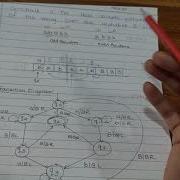 Turing Machine Examples Part 2 Theory Of Computation TOC Automata Theory TM