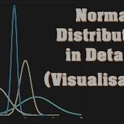 Normal Gaussian Distribution And Probability Density MATLAB