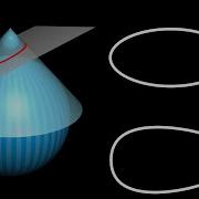 Why Slicing A Cone Gives An Ellipse Beautiful Proof