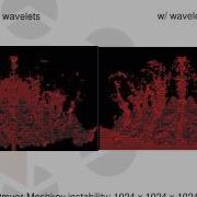 Exploration And Visualization Of Large Scale Time Varying And Unstructured Volume Data