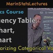 Bar Chart Pie Chart Frequency Tables Statistics Tutorial MarinStatsLectures