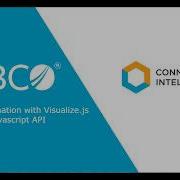 TIBCO Jaspersoft Report Pagination With Visualize Js And JasperReports IO JavaScript APIs
