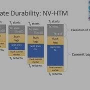 FAST 21 SPHT Scalable Persistent Hardware Transactions