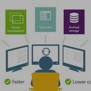Dell Software Defined Storage Video Animation