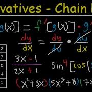 Derivatives Of Composite Functions Chain Rule Product Quotient Rule