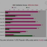 Source Code Validation 1 Of 3 Mp4 How Accurate Are Your Website Statistics