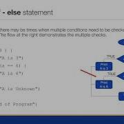 R Module 2 1 Condition Statements If If Else