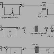 MAC And Encryption CSS441 L17 Y15