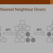 Fault Localization For Declarative Models In Alloy ISSRE 2020