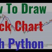 How To Draw Stock Chart With Python