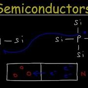 Semiconductors Insulators Conductors Basic Introduction N Type Vs P Type Semiconductor