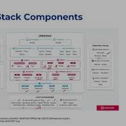 6 5 Private Cloud Platform OpenStack