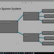 UE4 Wave Spawner 01 Planning