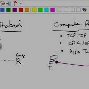 Loop Avoidance Nanda Day4 Network Engineer Part 1