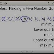 Box Plots Five Number Summary