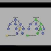 Immutable Data Structures And RxJS Overview