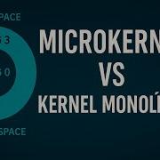 Microkernel Vs Kernel Monolítico Ring 0 Y Ring 3 Explicados Paso A Paso