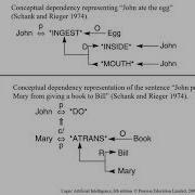 Knowledge Representation