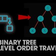 Binary Tree Level Order Traversal 102 LeetCode Java