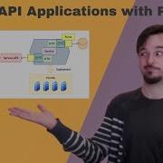 Build APIs With Python Workshop