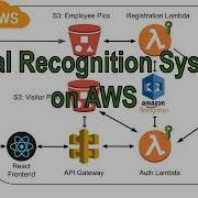 Build A Facial Recognition App On AWS From Scratch Rekognition Lambda DynamoDB API Gateway S3