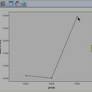 V7 21 Non Pairwise Comparisons In SPSS