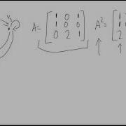 Visually Seeing Powers Of The Adjacency Matrix