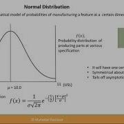 Statistical Tolerancing In Mechanical Design Normal Distribution