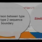 Cmparision Between Type 1 And Type 2 Sequence Boundary Sequence Stratigraphy