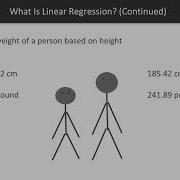 Hands On Machine Learning Using JavaScript Understand Regr With Linear Regression Packtpub Com