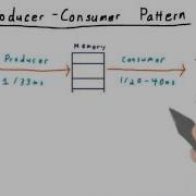 Producer Consumer Pattern