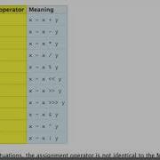 Shorthand Operators Javascript In Ten Easy Steps