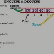 QUEUE IMPLEMENTATION ALL OPERATIONS OF QUEUE ENQUEUE DEQUEUE Traversing Of QUEUE Rear Front