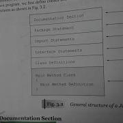 Basic Structure Of A JAVA Program Lecture 4th