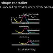 Model Based Control Of Piezoelectric Inchworm Soft Robot For Crawling In Constrained Environments