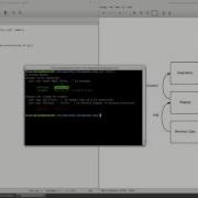 Git Three Trees Architecture 67