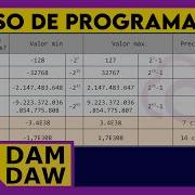 JAVA Tipos De Variables DAM DAW