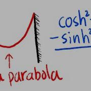 Introduction To Hyperbolic Trig Functions