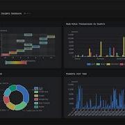 MongoDB Charts Dashboards Tutorial From Query Data To Aggregations