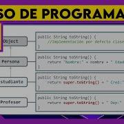 JAVA Sobrescritura De Métodos DAM DAW