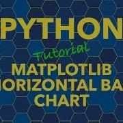 Python Horizontal Bar Chart With Matplotlib