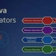 Java Operators Part2