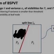 Binary Space Partitioning Visibility Tree For Polygonal And Environment Light Rendering