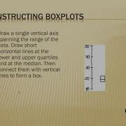 STA 2023 Shape Of A Distribution Five Number Summary And Boxplots