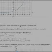 Interpreting Graphs Of Functions