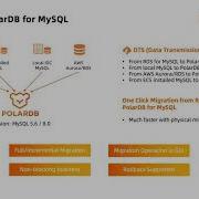How To Migrate Backup With PolarDB